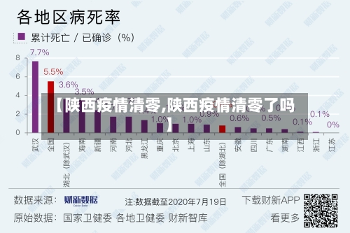 【陕西疫情清零,陕西疫情清零了吗】