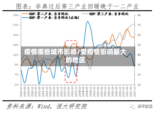 疫情哪些城市影响/受疫情影响最大的地区