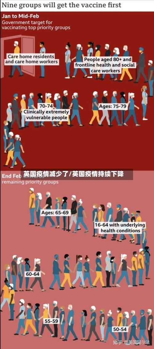 英国疫情减少了/英国疫情持续下降-第2张图片