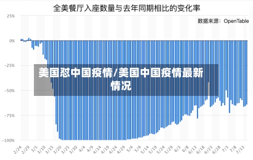 美国怼中国疫情/美国中国疫情最新情况-第3张图片