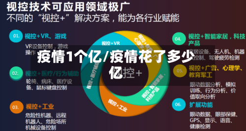 疫情1个亿/疫情花了多少亿-第3张图片