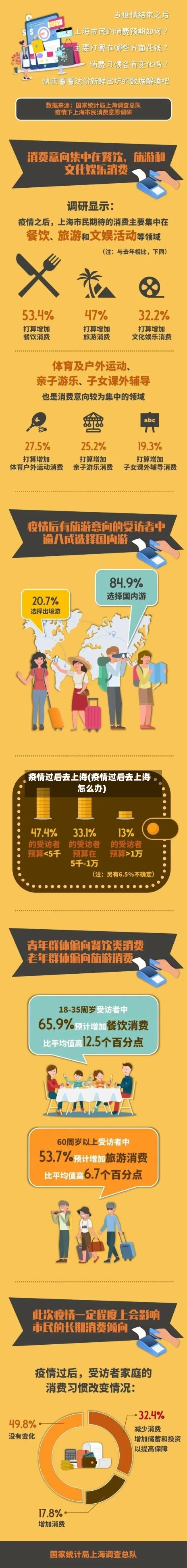 疫情过后去上海(疫情过后去上海怎么办)-第3张图片