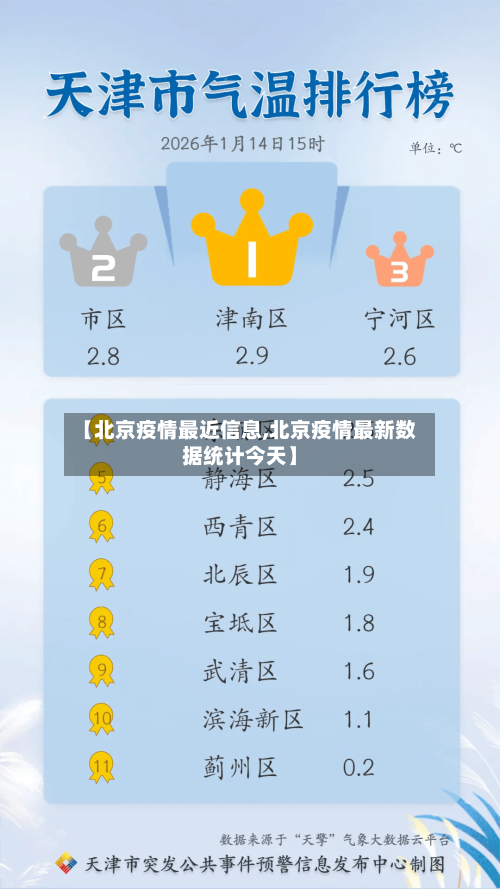 【北京疫情最近信息,北京疫情最新数据统计今天】