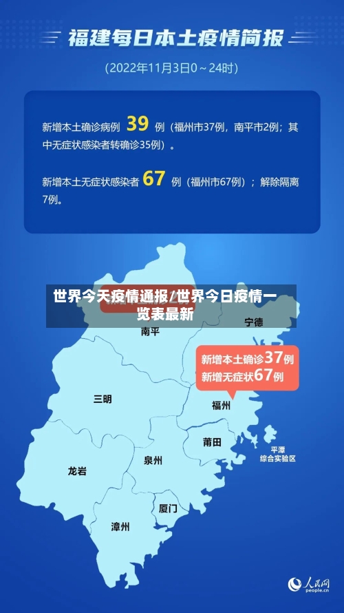 世界今天疫情通报/世界今日疫情一览表最新