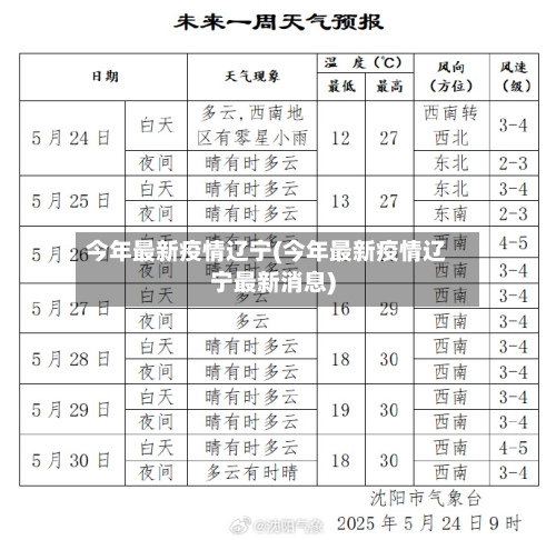 今年最新疫情辽宁(今年最新疫情辽宁最新消息)