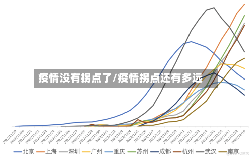 疫情没有拐点了/疫情拐点还有多远-第3张图片