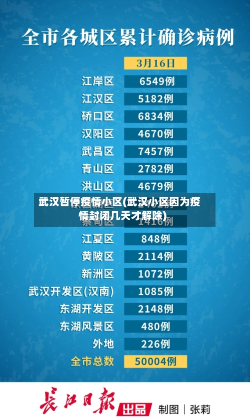 武汉暂停疫情小区(武汉小区因为疫情封闭几天才解除)