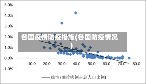 各国疫情防疫措施(各国防疫情况)
