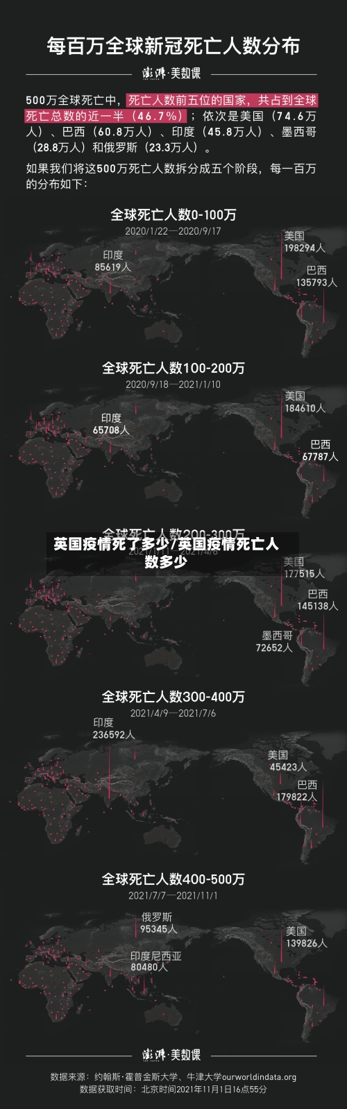 英国疫情死了多少/英国疫情死亡人数多少-第2张图片