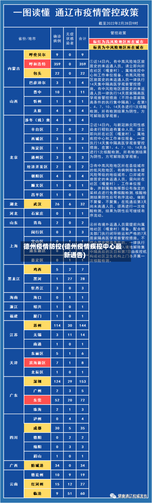 德州疫情防控(德州疫情疾控中心最新通告)