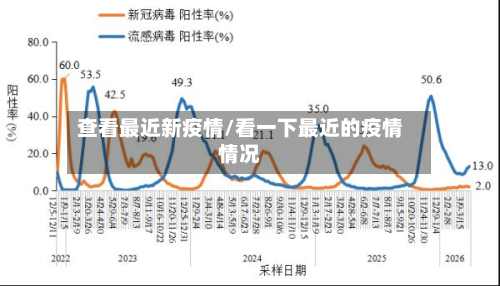 查看最近新疫情/看一下最近的疫情情况-第2张图片