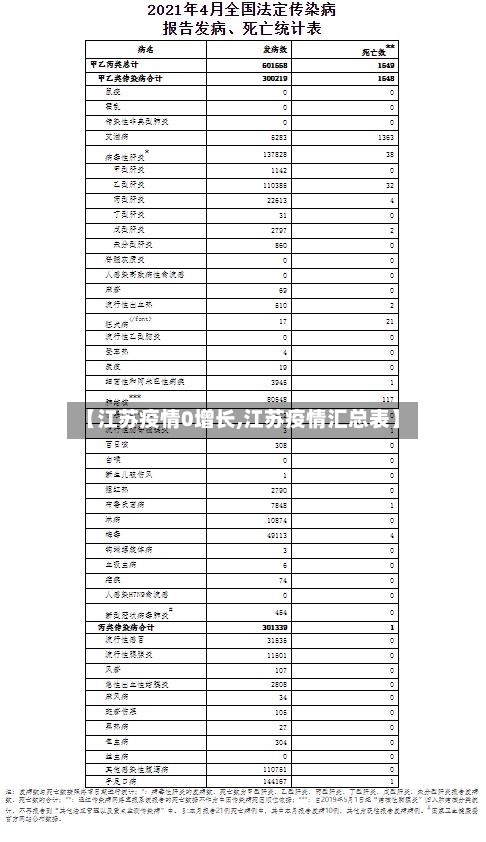 【江苏疫情0增长,江苏疫情汇总表】-第2张图片