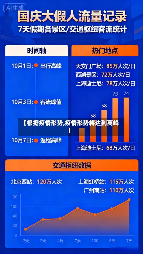 【根据疫情形势,疫情形势将达到高峰】-第3张图片
