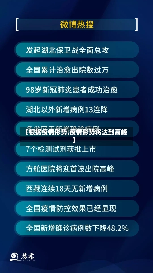 【根据疫情形势,疫情形势将达到高峰】-第2张图片