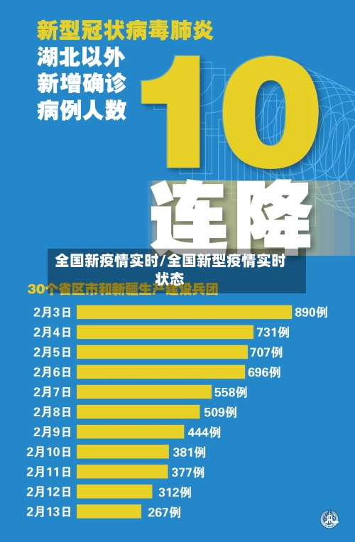 全国新疫情实时/全国新型疫情实时状态-第2张图片