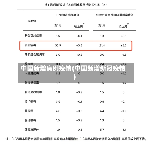 中国新增病例疫情(中国新增新冠疫情)-第2张图片