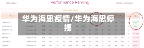 华为海思疫情/华为海思停摆