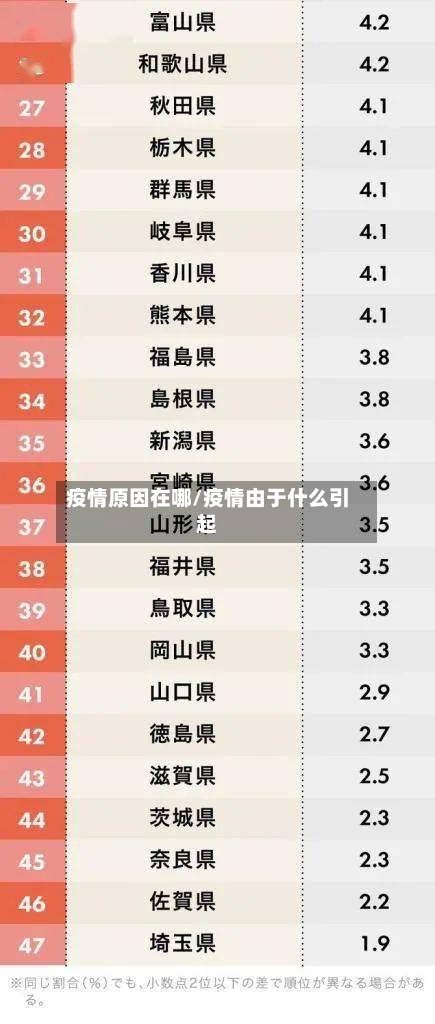 疫情原因在哪/疫情由于什么引起-第2张图片