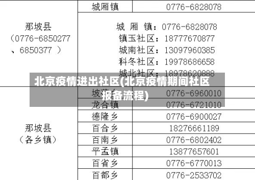 北京疫情进出社区(北京疫情期间社区报备流程)-第2张图片