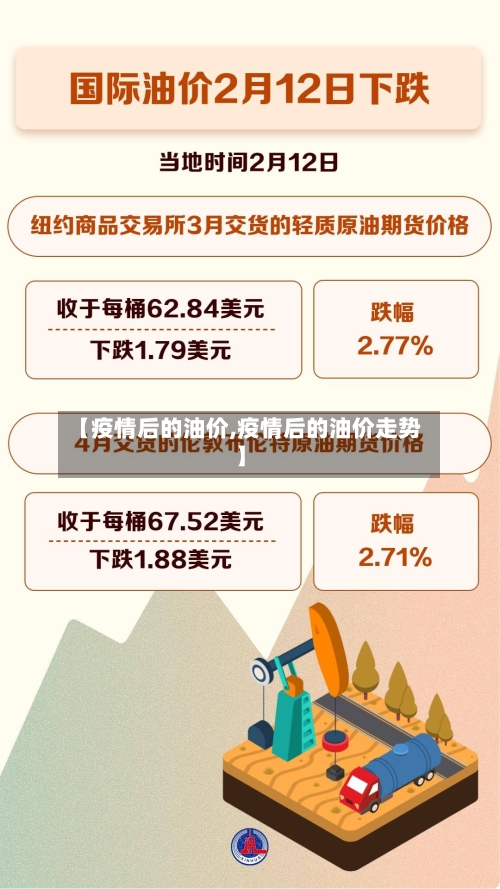 【疫情后的油价,疫情后的油价走势】