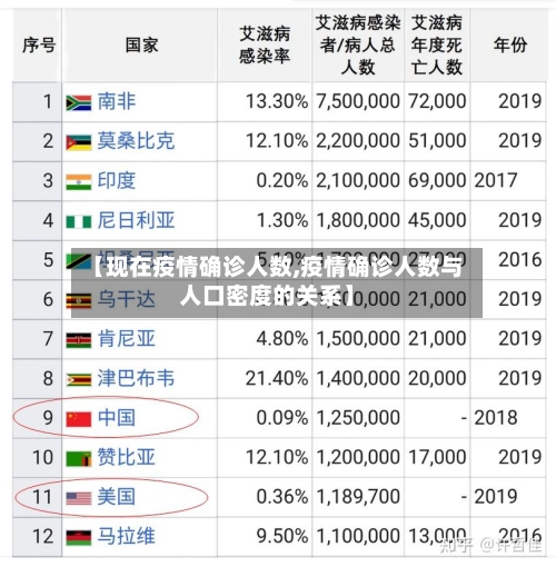 【现在疫情确诊人数,疫情确诊人数与人口密度的关系】