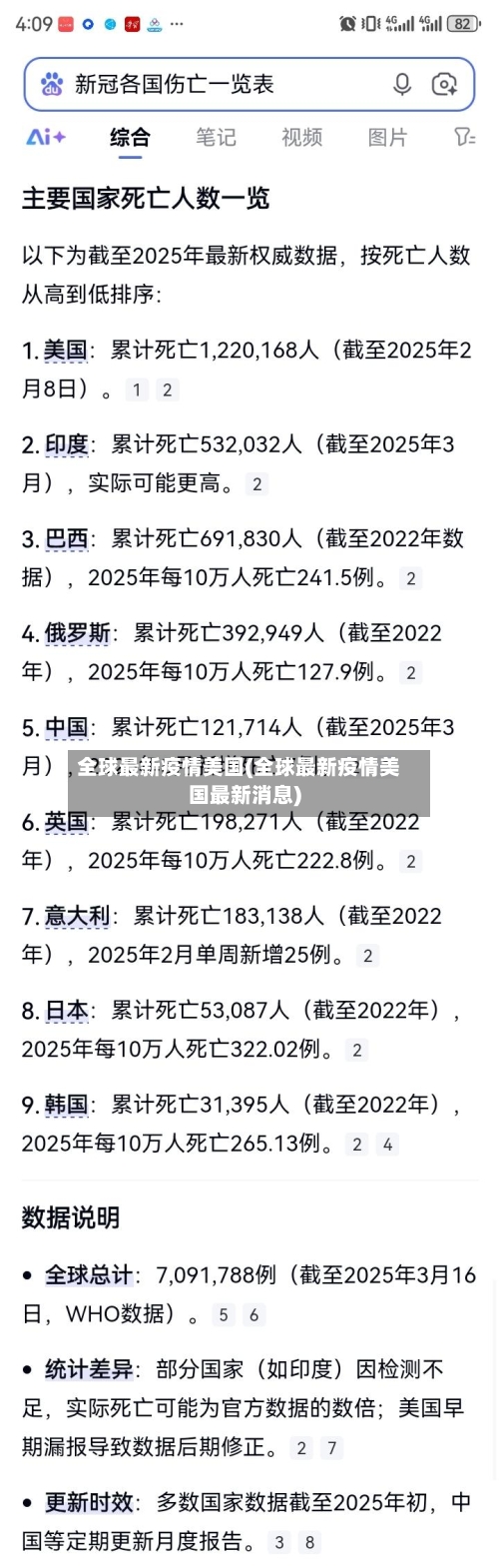 全球最新疫情美国(全球最新疫情美国最新消息)-第2张图片