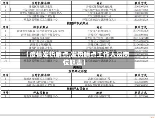 【疫情发热哨点,发热哨点工作人员岗位职责】-第3张图片