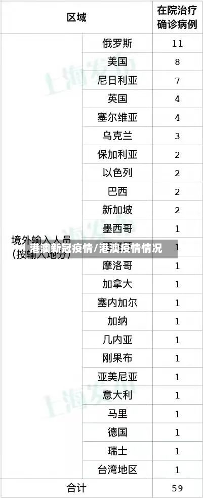 港澳新冠疫情/港澳疫情情况