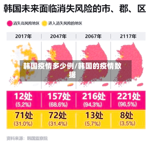 韩国疫情多少例/韩国的疫情数据-第3张图片