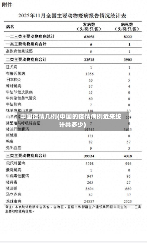 中国疫情几例(中国的疫情病例近来统计共多少)-第2张图片