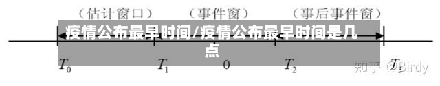 疫情公布最早时间/疫情公布最早时间是几点-第2张图片