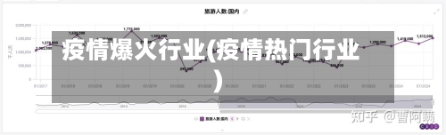 疫情爆火行业(疫情热门行业)-第2张图片