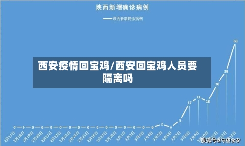 西安疫情回宝鸡/西安回宝鸡人员要隔离吗-第2张图片