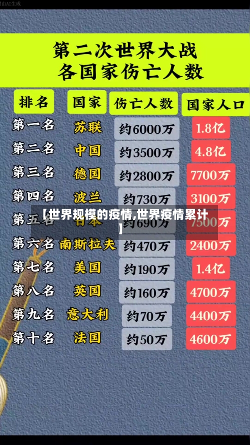 【世界规模的疫情,世界疫情累计】-第2张图片
