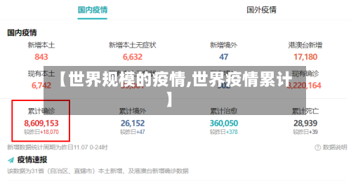 【世界规模的疫情,世界疫情累计】