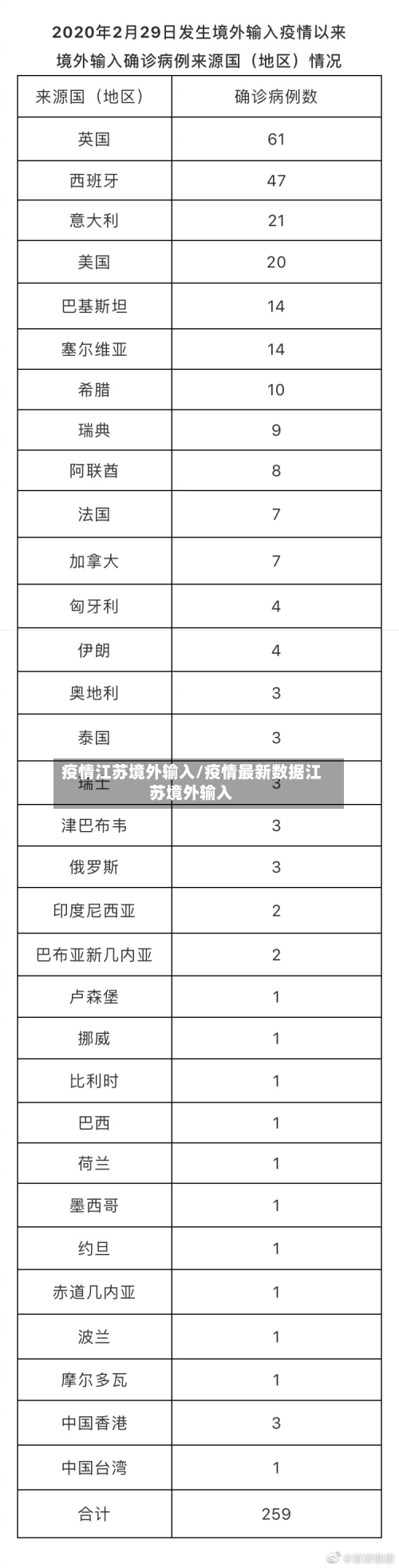 疫情江苏境外输入/疫情最新数据江苏境外输入-第3张图片