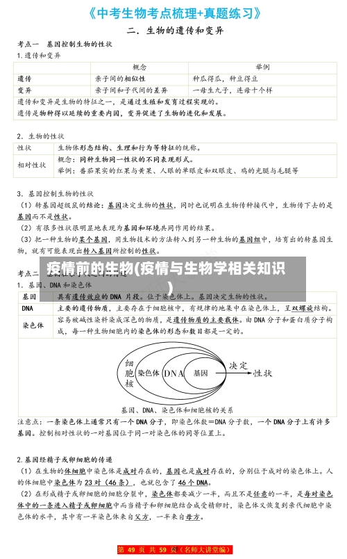 疫情前的生物(疫情与生物学相关知识)-第2张图片