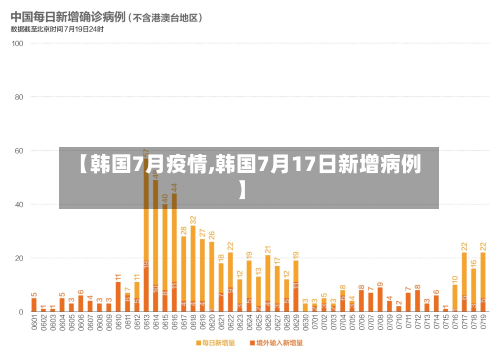 【韩国7月疫情,韩国7月17日新增病例】-第3张图片