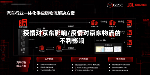 疫情对京东影响/疫情对京东物流的不利影响