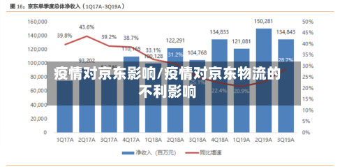 疫情对京东影响/疫情对京东物流的不利影响-第2张图片