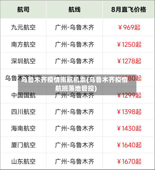 乌鲁木齐疫情南航机票(乌鲁木齐疫情航班落地管控)