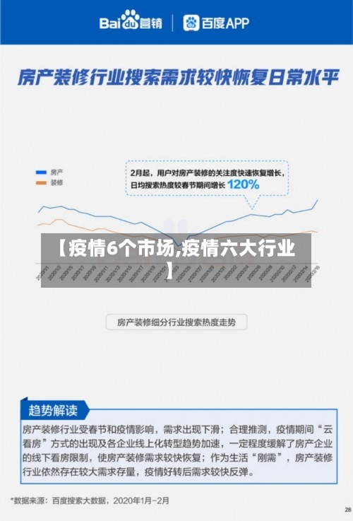 【疫情6个市场,疫情六大行业】