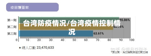 台湾防疫情况/台湾疫情控制情况