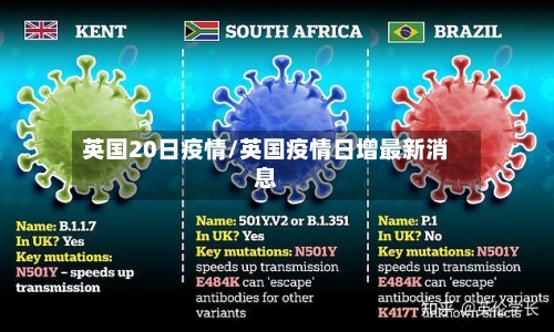 英国20日疫情/英国疫情日增最新消息