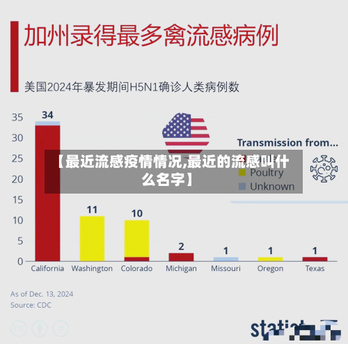 【最近流感疫情情况,最近的流感叫什么名字】-第2张图片