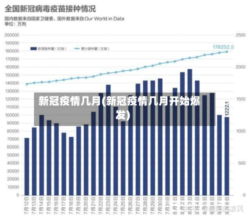 新冠疫情几月(新冠疫情几月开始爆发)-第2张图片