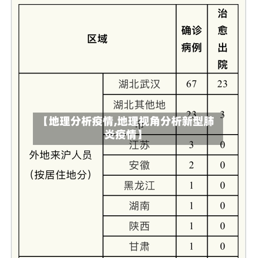 【地理分析疫情,地理视角分析新型肺炎疫情】-第2张图片