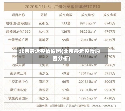 北京最近疫情原因(北京最近疫情原因分析)-第3张图片