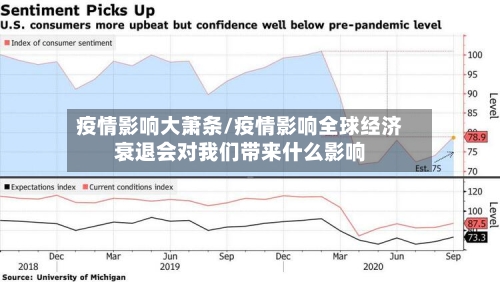 疫情影响大萧条/疫情影响全球经济衰退会对我们带来什么影响-第2张图片