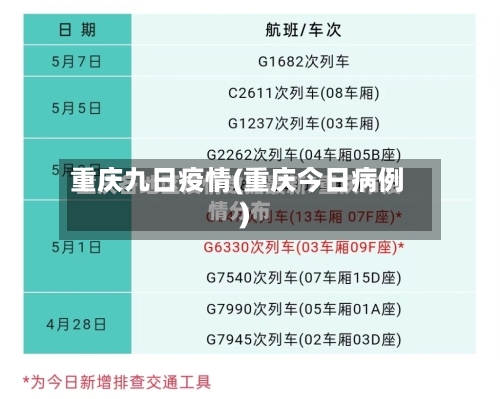 重庆九日疫情(重庆今日病例)-第2张图片